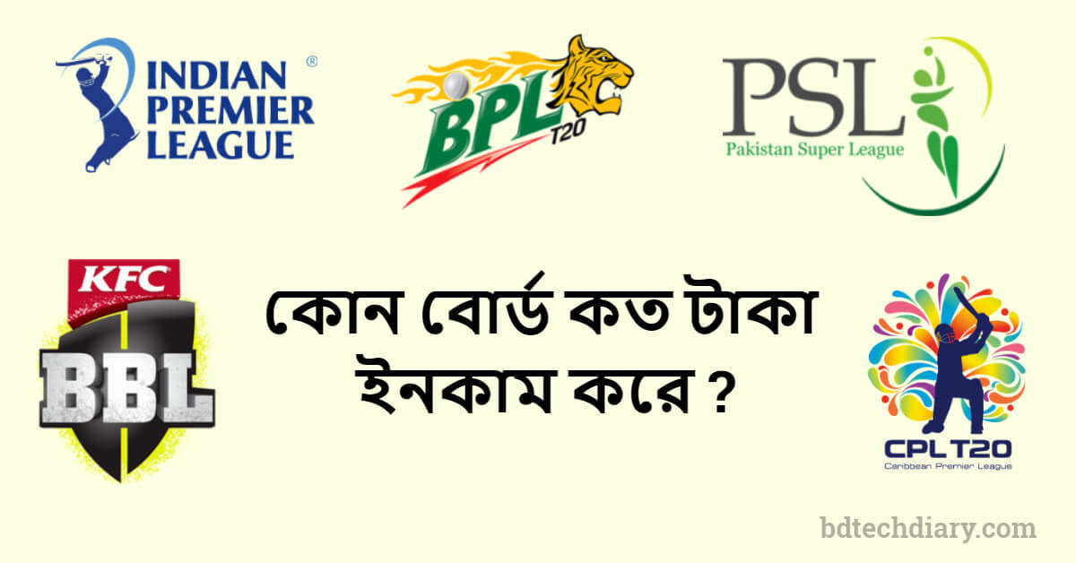 ফ র য ঞ চ ইজ ল গ এর ম ধ যম ক ন ক র ক ট ব র ড কত ট ক ইনক ম কর ব ড ট ক ড য র