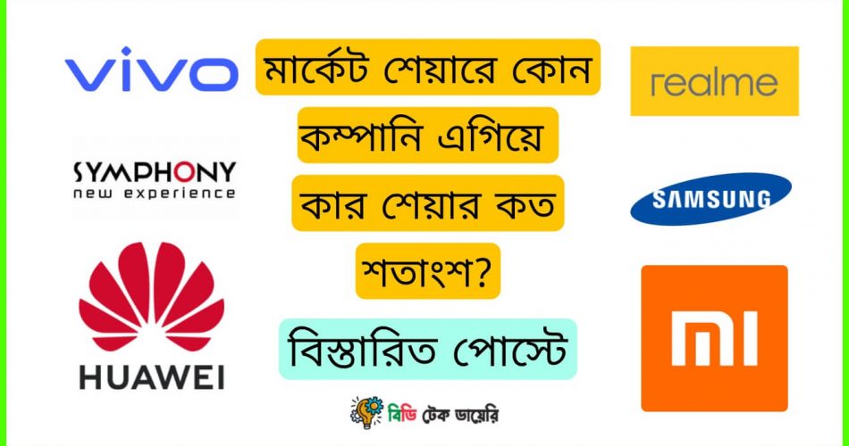 best selling smartphone brand in Bangladesh 2021